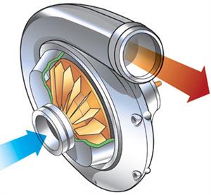 سوپرشارژر (Supercharger) (ویدئو)